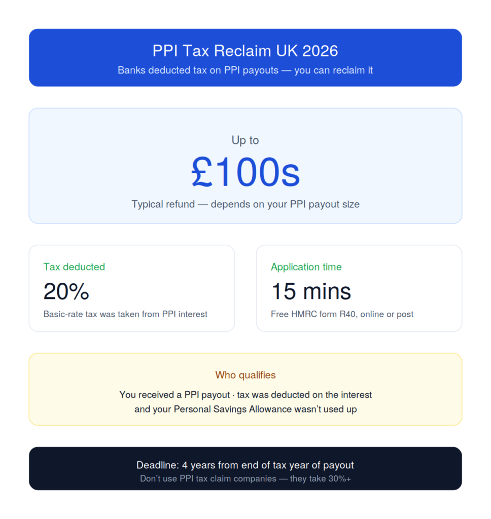 PPI Tax Reclaim UK 2026 — get back 20% tax deducted from your PPI payout